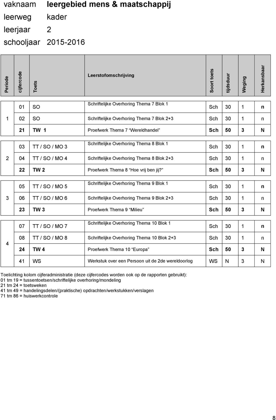 Sch 50 N 05 TT / SO / MO 5 Schriftelijke Overhoring Thema 9 Blok Sch 0 n 06 TT / SO / MO 6 Schriftelijke Overhoring Thema 9 Blok + Sch 0 n TW Proefwerk Thema 9 Milieu Sch 50 N 07 TT / SO / MO 7