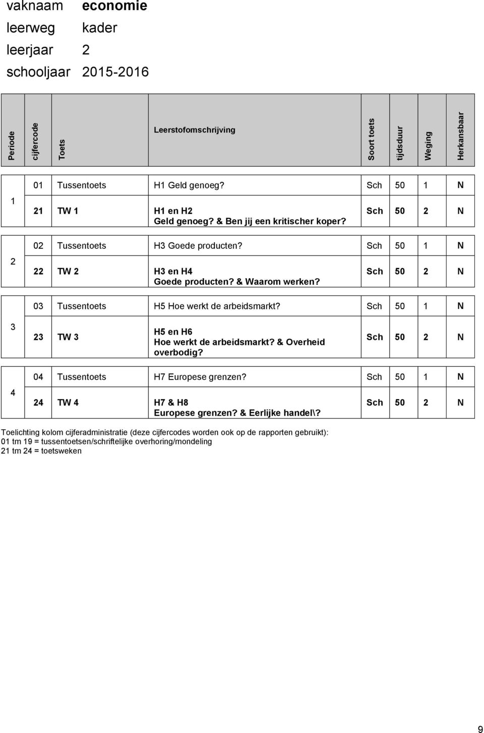 Sch 50 N TW H5 en H6 Hoe werkt de arbeidsmarkt? & Overheid overbodig? Sch 50 N 0 Tussentoets H7 Europese grenzen? Sch 50 N TW H7 & H8 Europese grenzen?