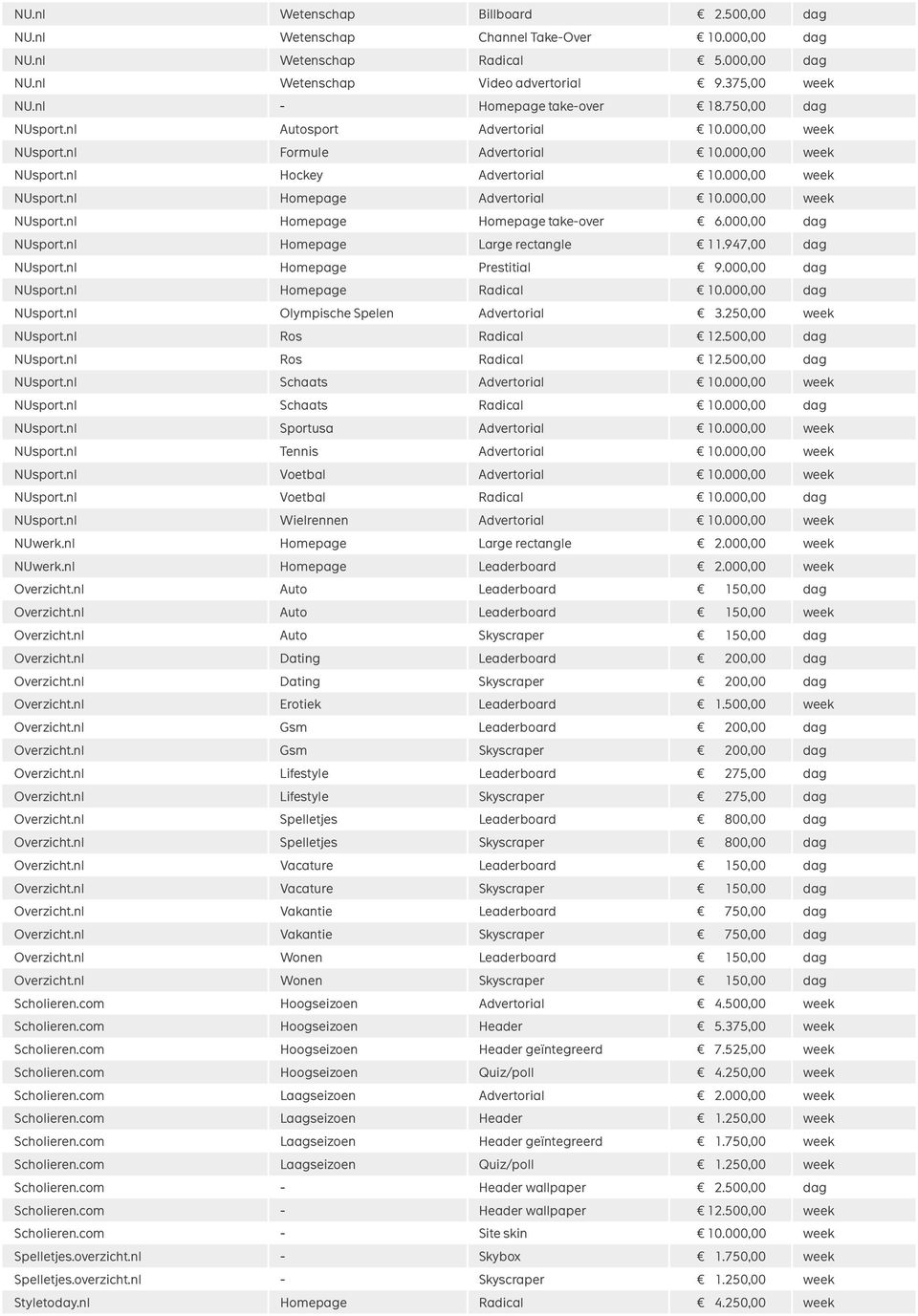 000,00 week NUsport.nl Homepage Homepage take-over 6.000,00 dag NUsport.nl Homepage Large rectangle 11.947,00 dag NUsport.nl Homepage Prestitial 9.000,00 dag NUsport.nl Homepage Radical 10.