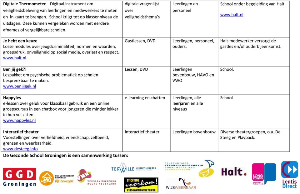 nl Je hebt een keuze Losse modules over jeugdcriminaliteit, normen en waarden, groepsdruk, onveiligheid op social media, overlast en respect. www.halt.nl Gastlessen, DVD Leerlingen, personeel, ouders.