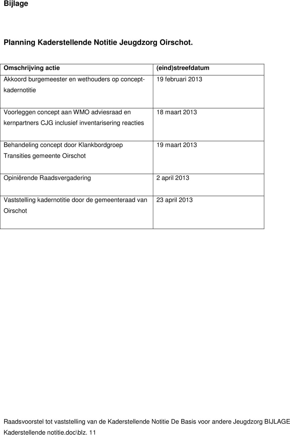 concept aan WMO adviesraad en kernpartners CJG inclusief inventarisering reacties 18 maart 2013 Behandeling concept door
