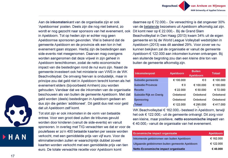 Hierbij zijn de bestedingen aan side-events niet meegenomen.