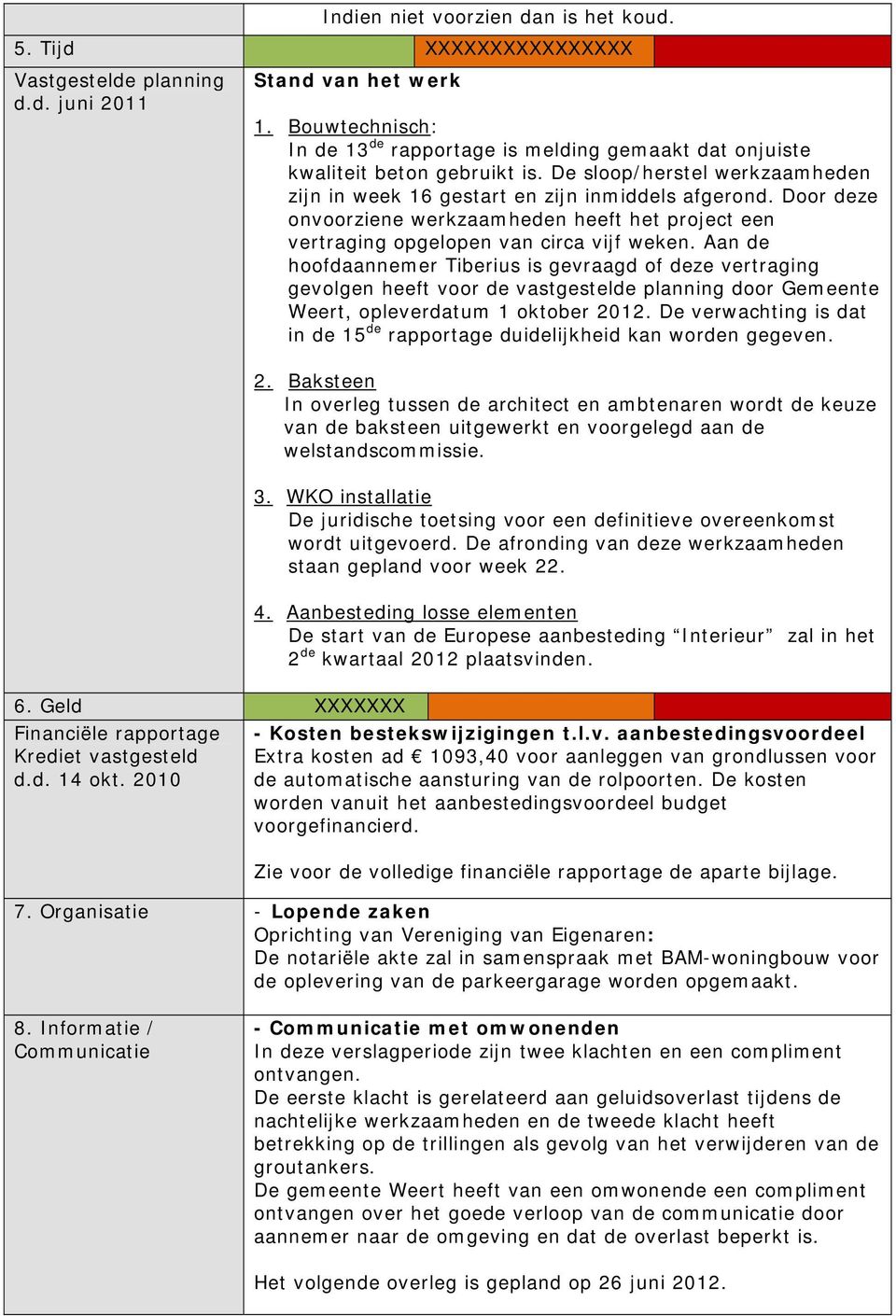 Door deze onvoorziene werkzaamheden heeft het project een vertraging opgelopen van circa vijf weken.