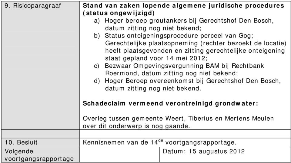 Omgevingsvergunning BAM bij Rechtbank Roermond, datum zitting nog niet bekend; d) Hoger Beroep overeenkomst bij Gerechtshof Den Bosch, datum zitting nog niet bekend.