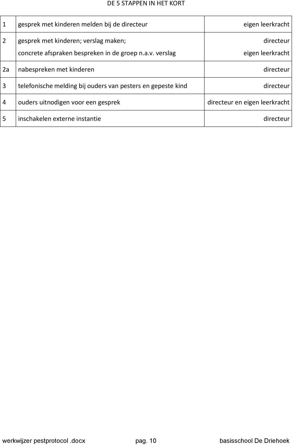 verslag directeur eigen leerkracht 2a nabespreken met kinderen directeur 3 telefonische melding bij ouders van pesters en
