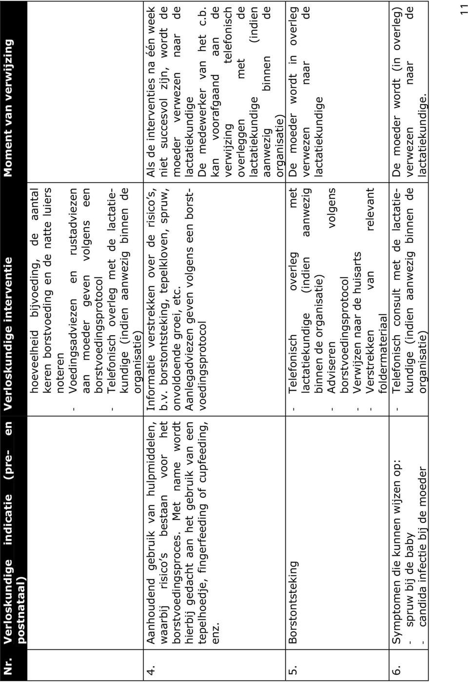 Verloskundige interventie Moment van verwijzing hoeveelheid bijvoeding, de aantal keren borstvoeding en de natte luiers noteren - Voedingsadviezen en rustadviezen aan moeder geven volgens een