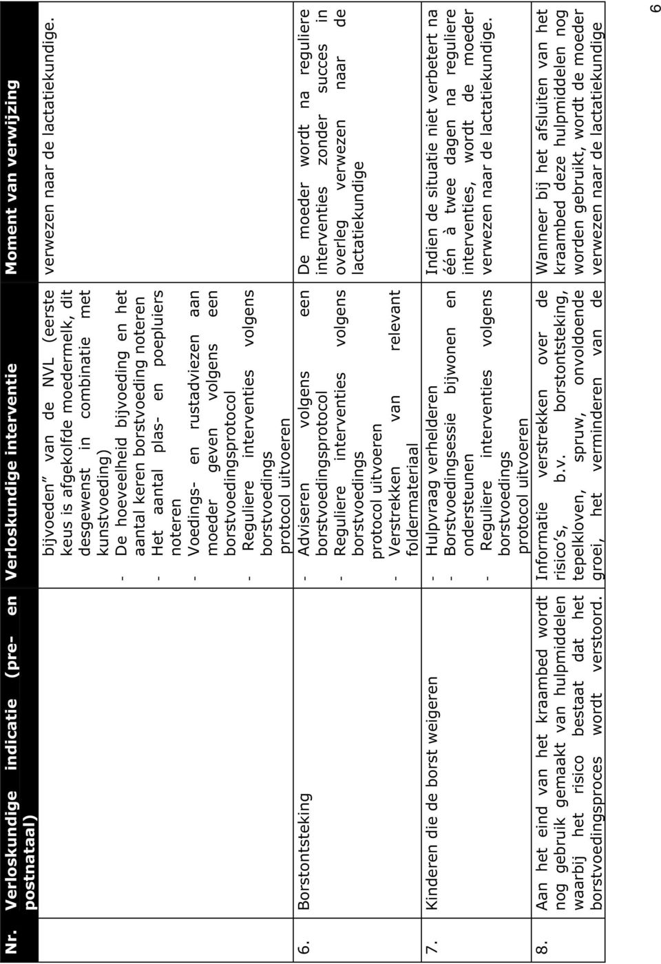 borstvoedingsprotocol - Reguliere interventies volgens borstvoedings protocol uitvoeren 6.