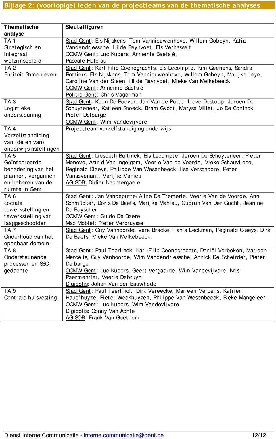 van laaggeschoolden TA 7 Onderhoud van het openbaar domein TA 8 Ondersteunende processen en SSCgedachte TA 9 Centrale huisvesting Sleutelfiguren Stad Gent: Els Nijskens, Tom Vannieuwenhove, Willem