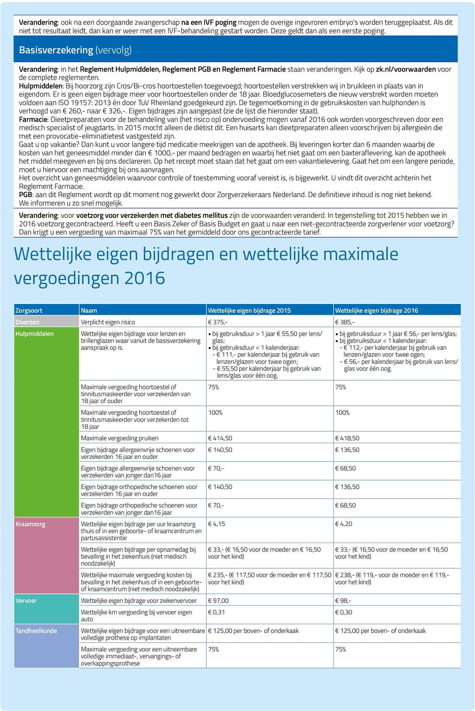 Basisverzekering (vervolg) Verandering: in het Reglement Hulpmiddelen, Reglement PGB en Reglement Farmacie staan veranderingen. Kijk op zk.nl/voorwaarden voor de complete reglementen.