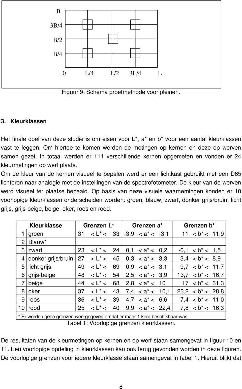 Om de kleur van de kernen visueel te bepalen werd er een lichtkast gebruikt met een D65 lichtbron naar analogie met de instellingen van de spectrofotometer.