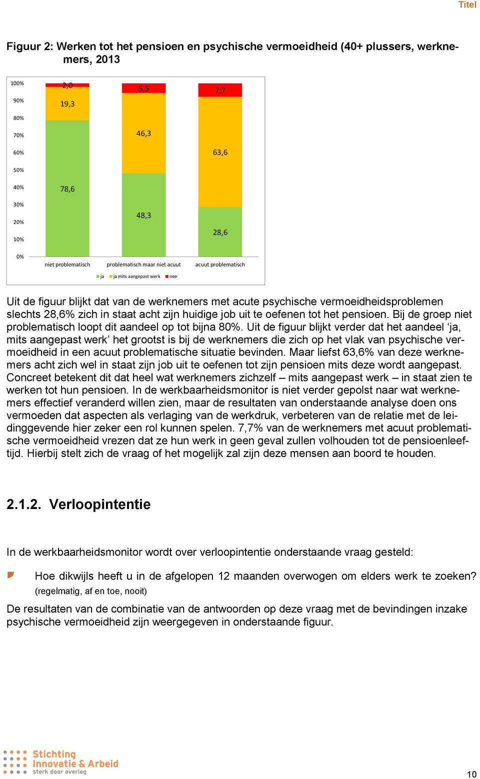 zijn huidige job uit te oefenen tot het pensioen. Bij de groep niet problematisch loopt dit aandeel op tot bijna 80%.