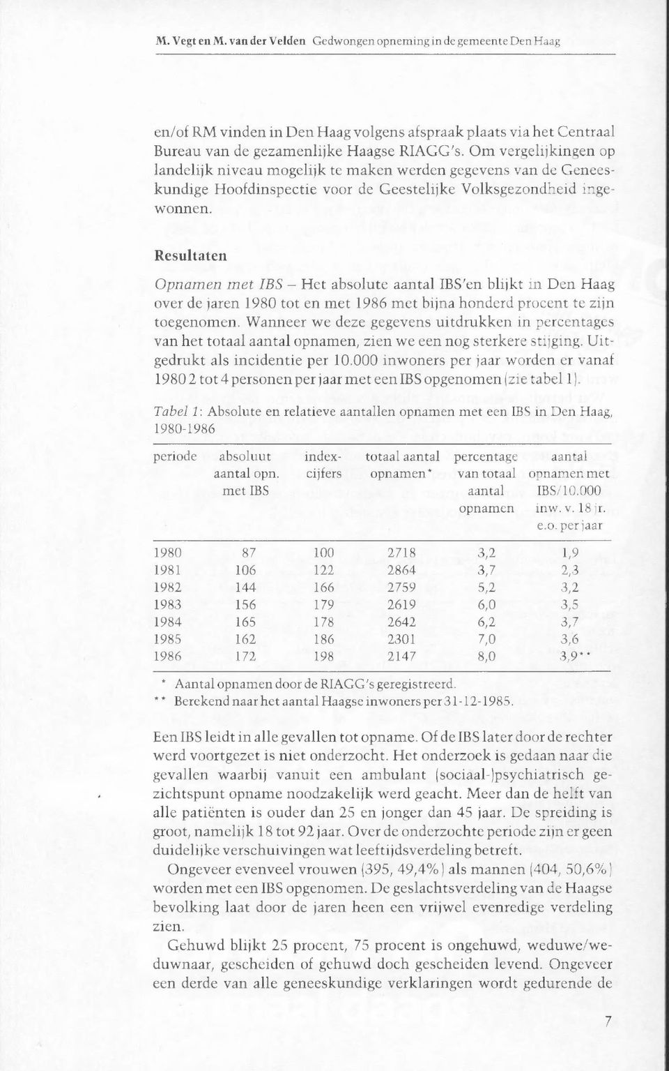 Resultaten Opnamen met IBS Het absolute aantal IBS'en blijkt in Den Haag over de jaren 980 tot en met 986 met bijna honderd procent te zijn toegenomen.