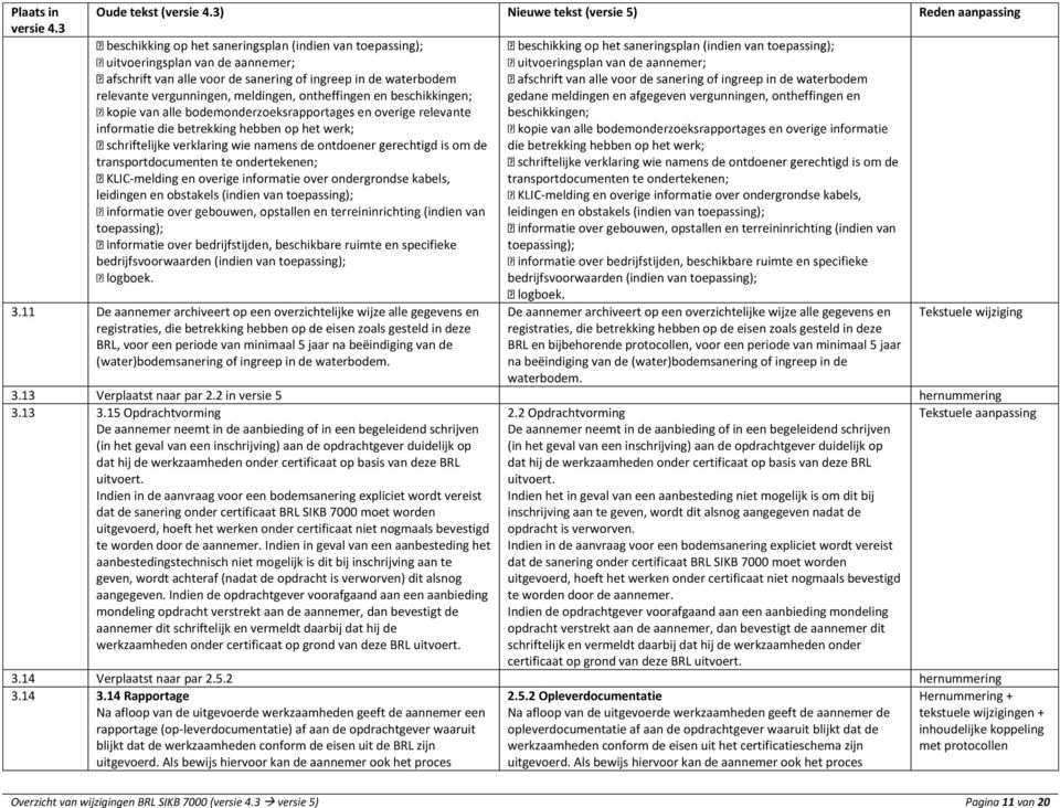 gedane meldingen en afgegeven vergunningen, ontheffingen en beschikkingen; die betrekking hebben op het werk; transportdocumenten te ondertekenen; -melding en overige informatie over ondergrondse