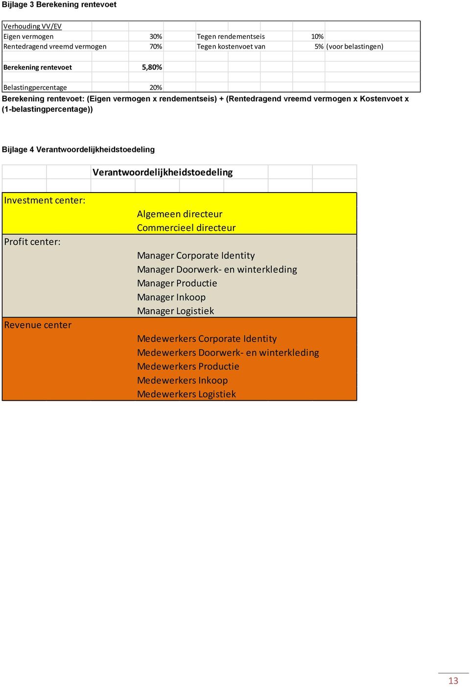 Verantwoordelijkheidstoedeling Verantwoordelijkheidstoedeling Investment center: Profit center: Revenue center Algemeen directeur Commercieel directeur Manager Corporate Identity Manager