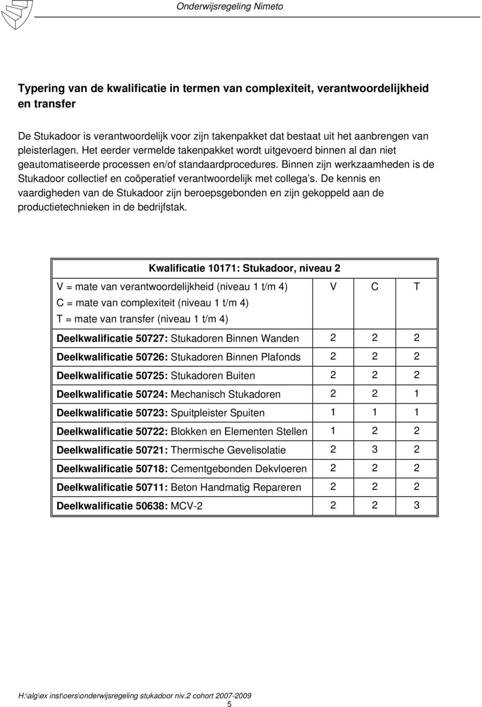 Binnen zijn werkzaamheden is de Stukadoor collectief en coöperatief verantwoordelijk met collega s.