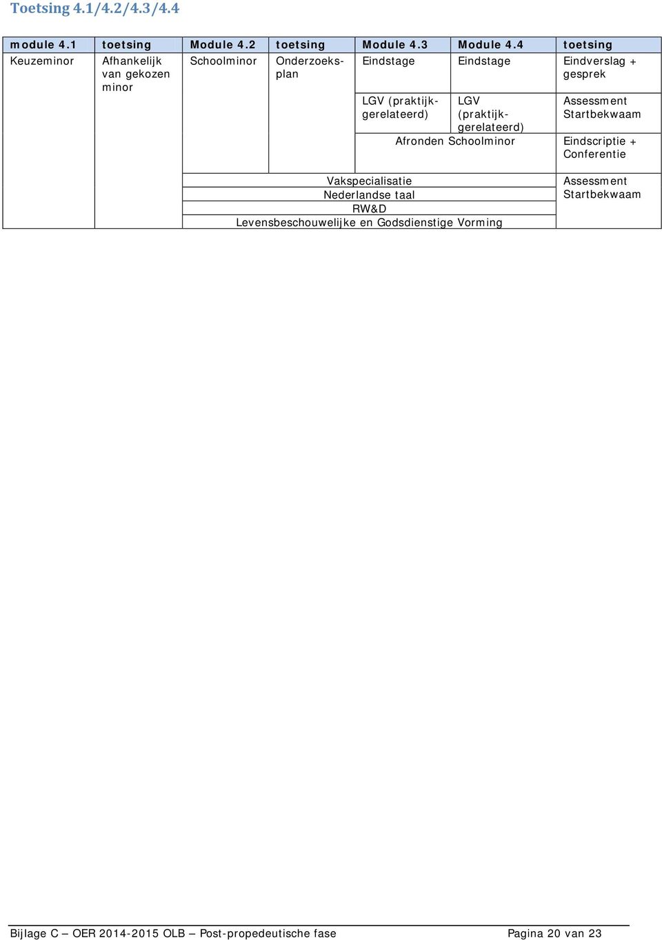 (praktijkgerelateerd) LGV (praktijkgerelateerd) Assessment Startbekwaam Afronden Schoolminor Eindscriptie + Conferentie