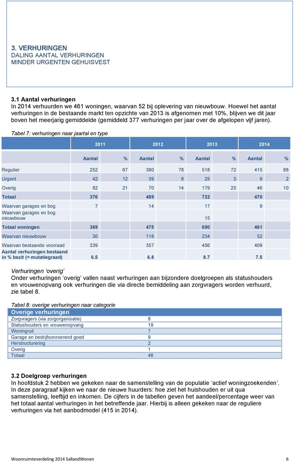 afgelopen vijf jaren).