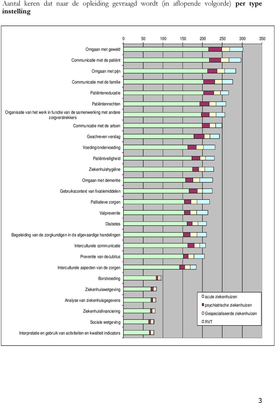 Patiëntveiligheid Ziekenhuishygiëne Omgaan met dementie Gebruikscontext van fixatiemiddelen Palliatieve zorgen Valpreventie Diabetes Begeleiding van de zorgkundigen in de afgevaardige handelingen