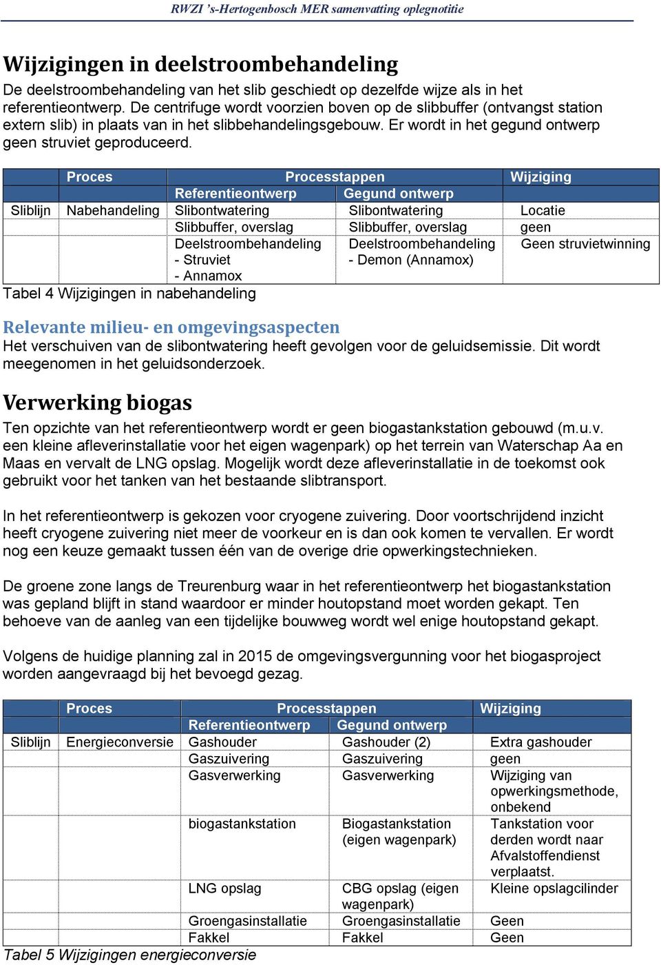 Proces Processtappen Wijziging Referentieontwerp Gegund ontwerp Sliblijn Nabehandeling Slibontwatering Slibontwatering Locatie Slibbuffer, overslag Slibbuffer, overslag geen Deelstroombehandeling