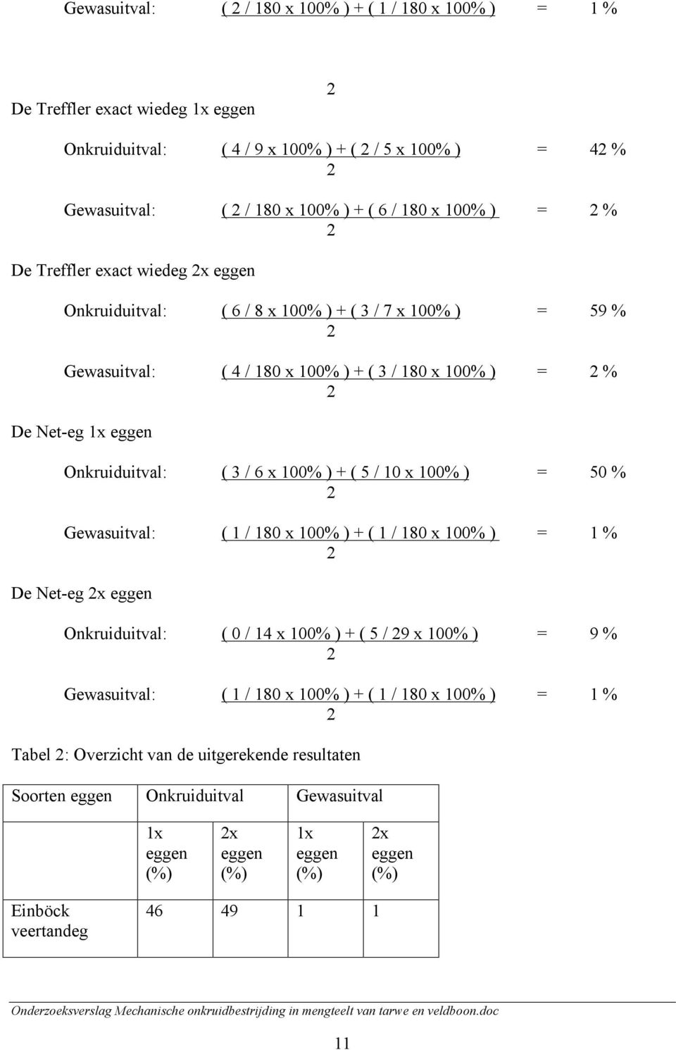 100% ) + ( 5 / 10 x 100% ) = 50 % Gewasuitval: ( 1 / 180 x 100% ) + ( 1 / 180 x 100% ) = 1 % De Net-eg x eggen Onkruiduitval: ( 0 / 14 x 100% ) + ( 5 / 9 x 100% ) = 9 % Gewasuitval: ( 1 / 180 x