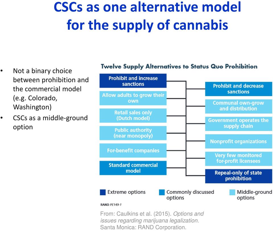 Colorado, Washington) CSCs as a middle-ground option From: Caulkins et al.