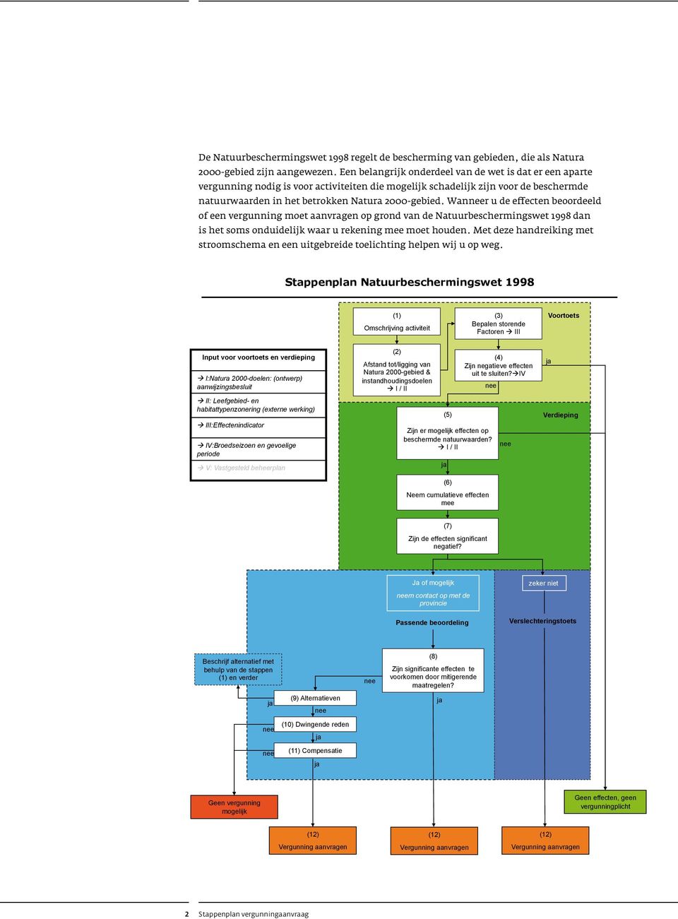 beschermde natuurwaarden in het betrokken Natura 2000-gebied.