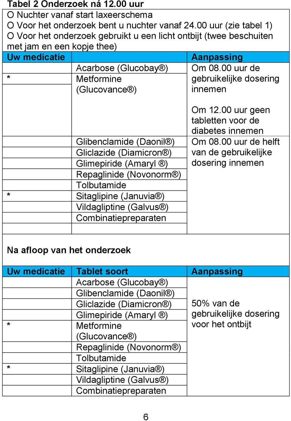 00 uur de gebruikelijke dosering innemen Glibenclamide (Daonil ) Gliclazide (Diamicron ) Glimepiride (Amaryl ) Repaglinide (Novonorm ) Tolbutamide * Sitaglipine (Januvia ) Vildagliptine (Galvus )