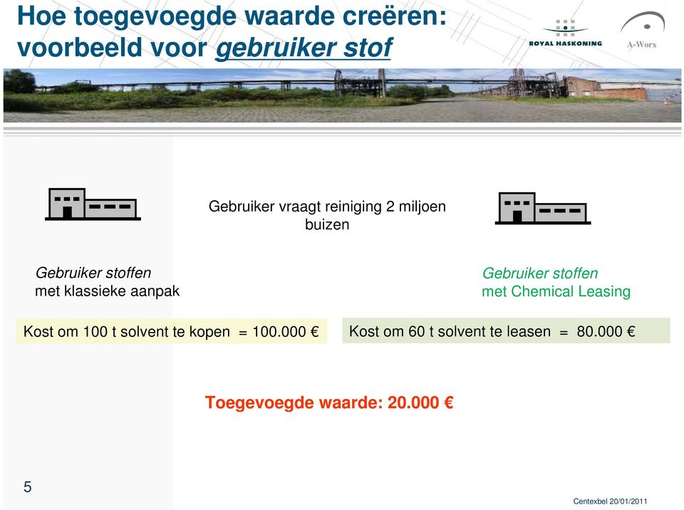 Gebruiker stoffen met Chemical Leasing Kost om 100 t solvent te kopen =