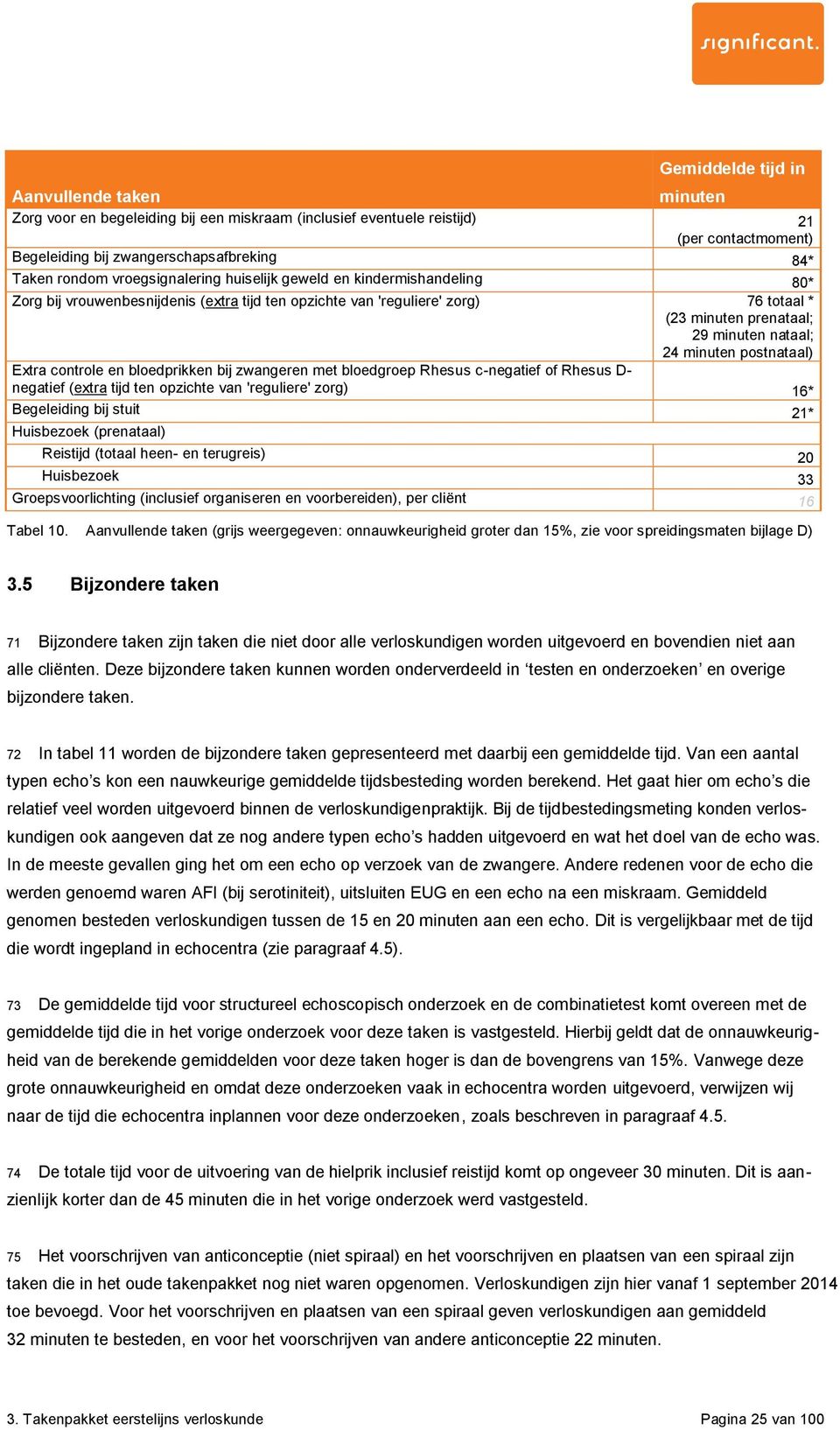 postnataal) Extra controle en bloedprikken bij zwangeren met bloedgroep Rhesus c-negatief of Rhesus D- negatief (extra tijd ten opzichte van 'reguliere' zorg) 16* Begeleiding bij stuit 21* Huisbezoek