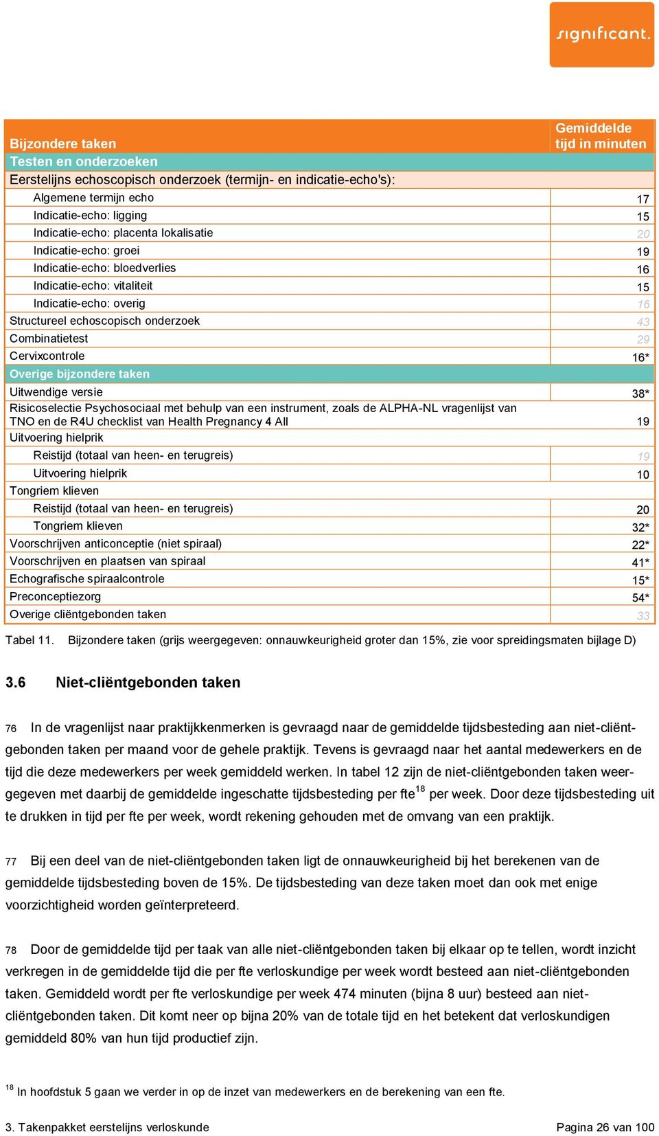 Combinatietest 29 Cervixcontrole 16* Overige bijzondere taken Uitwendige versie 38* Risicoselectie Psychosociaal met behulp van een instrument, zoals de ALPHA-NL vragenlijst van TNO en de R4U