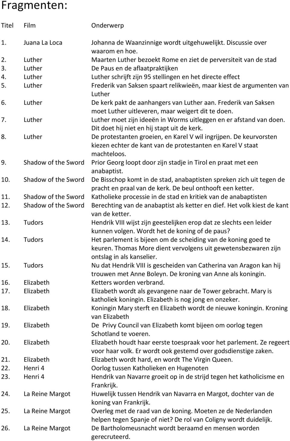 Luther Frederik van Saksen spaart relikwieën, maar kiest de argumenten van Luther 6. Luther De kerk pakt de aanhangers van Luther aan.