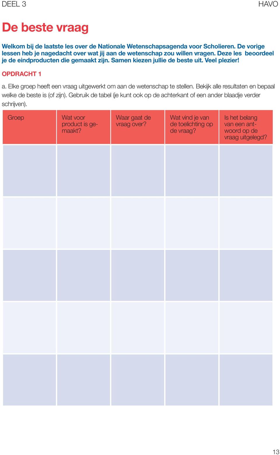 Samen kiezen jullie de beste uit. Veel plezier! OPDRACHT 1 a. Elke groep heeft een vraag uitgewerkt om aan de wetenschap te stellen.