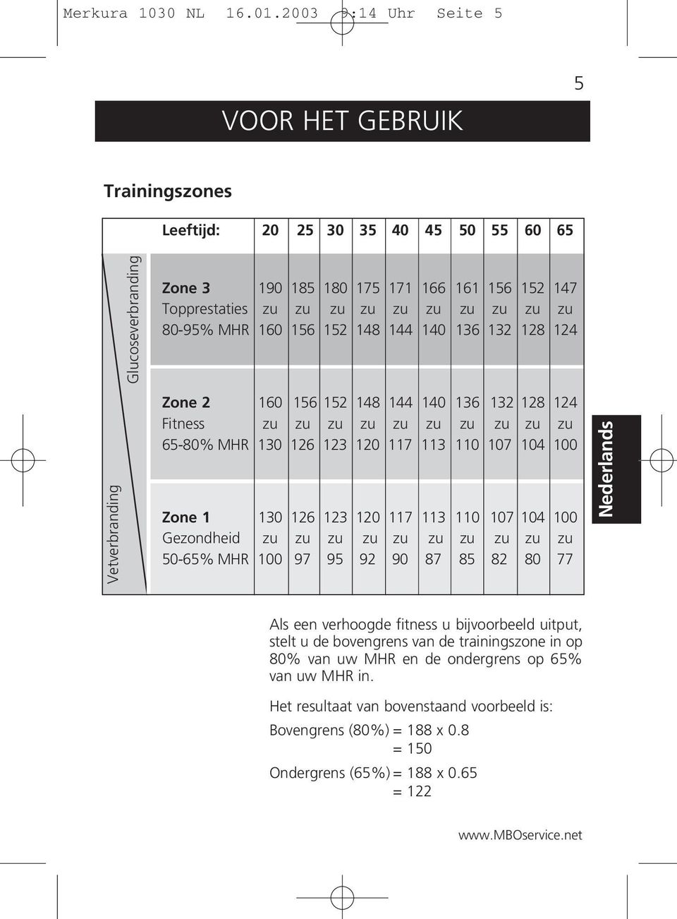 zu zu 80-95% MHR 160 156 152 148 144 140 136 132 128 124 Vetverbranding Zone 2 160 156 152 148 144 140 136 132 128 124 Fitness zu zu zu zu zu zu zu zu zu zu 65-80% MHR 130 126 123 120 117 113 110 107