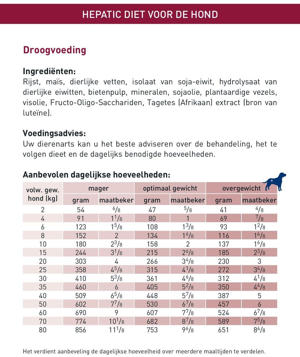 Voedingsadvies: Uw dierenarts kan u het beste adviseren over de behandeling, het te volgen dieet en de dagelijks benodigde hoeveelheden. Aanbevolen dagelijkse hoeveelheden: volw. gew.