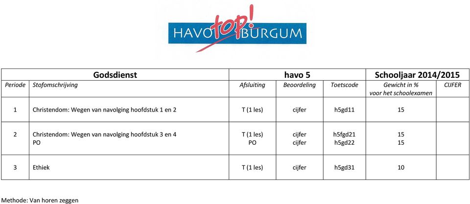 Christendom: Wegen van navolging hoofdstuk 3 en 4 (1 les)