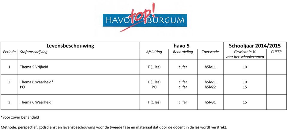 15 *voor zover behandeld Methode: perspectief, godsdienst en levensbeschouwing