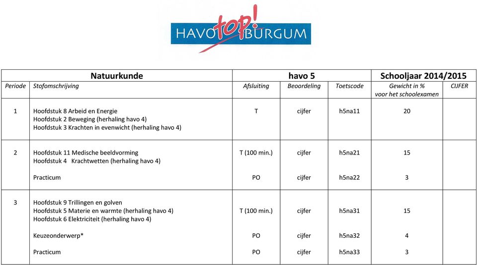 Krachtwetten (herhaling havo 4) (0 min.