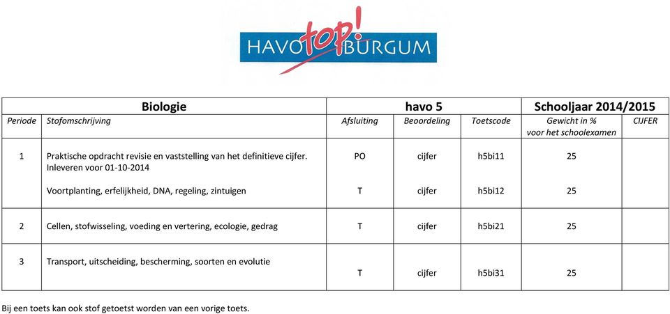 Cellen, stofwisseling, voeding en vertering, ecologie, gedrag h5bi21 25 3 ransport, uitscheiding,