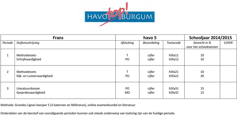 Methode: Grandes Lignes leerjaar 5 (3 katernen en Référence), online examenbundel en literatuur