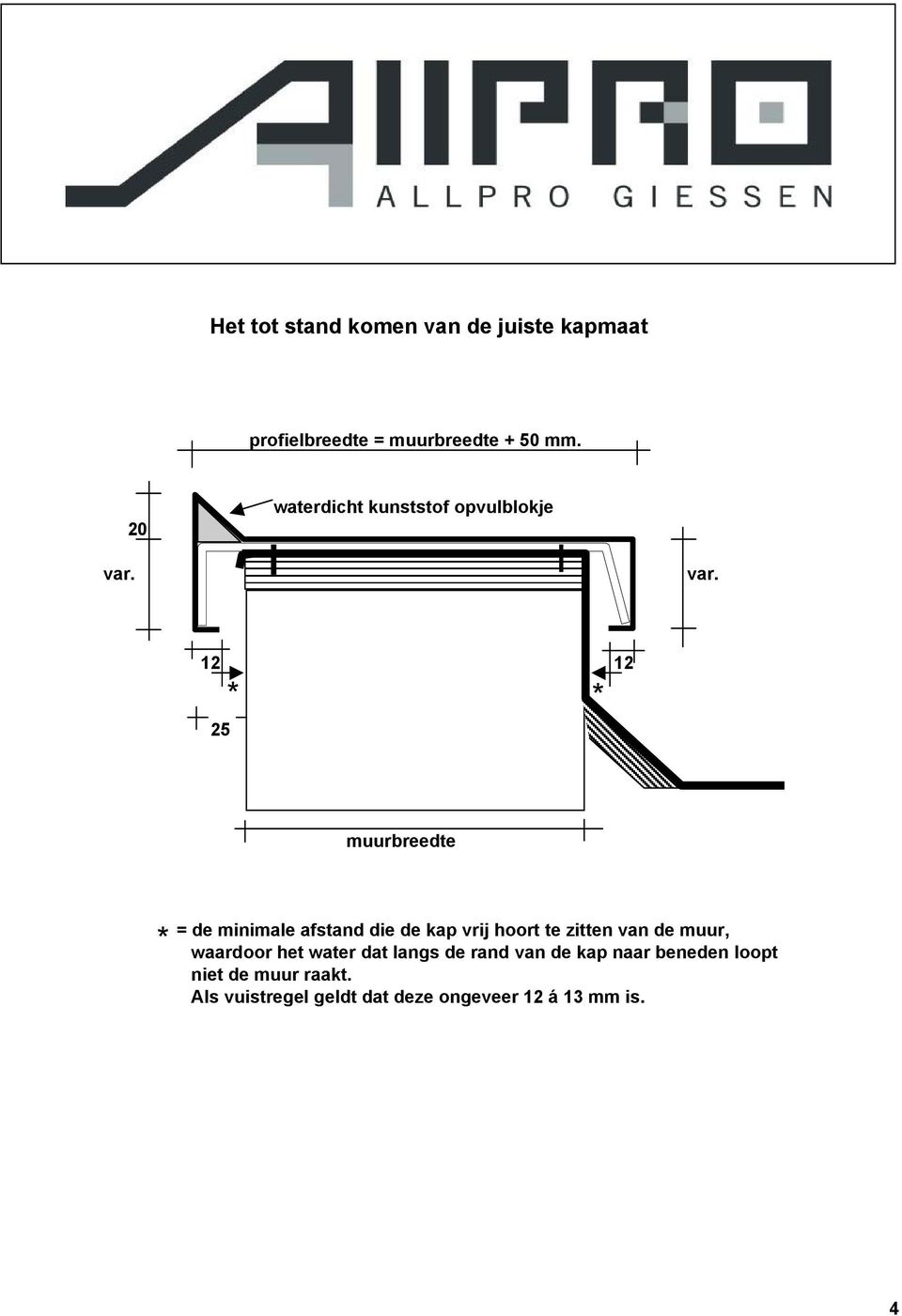 var. 12 12 25 * * muurbreedte * = de minimale afstand die de kap vrij hoort te zitten van