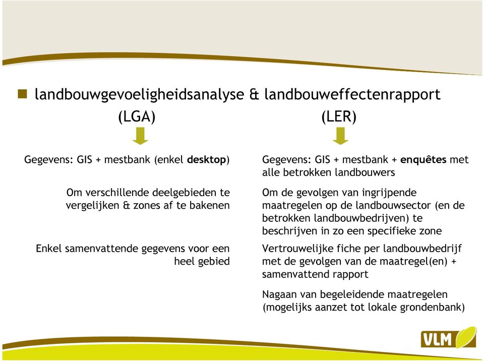 gevolgen van ingrijpende maatregelen op de landbouwsector (en de betrokken landbouwbedrijven) te beschrijven in zo een specifieke zone Vertrouwelijke