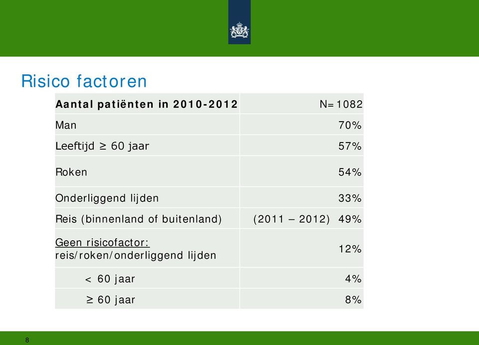 (binnenland of buitenland) (2011 2012) 49% Geen
