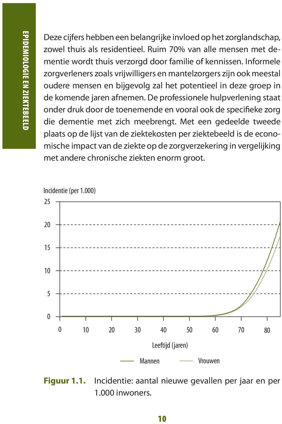 Informele zorgverleners zoals vrijwilligers en mantelzorgers zijn ook meestal oudere mensen en bijgevolg zal het potentieel in deze groep in de komende jaren afnemen.