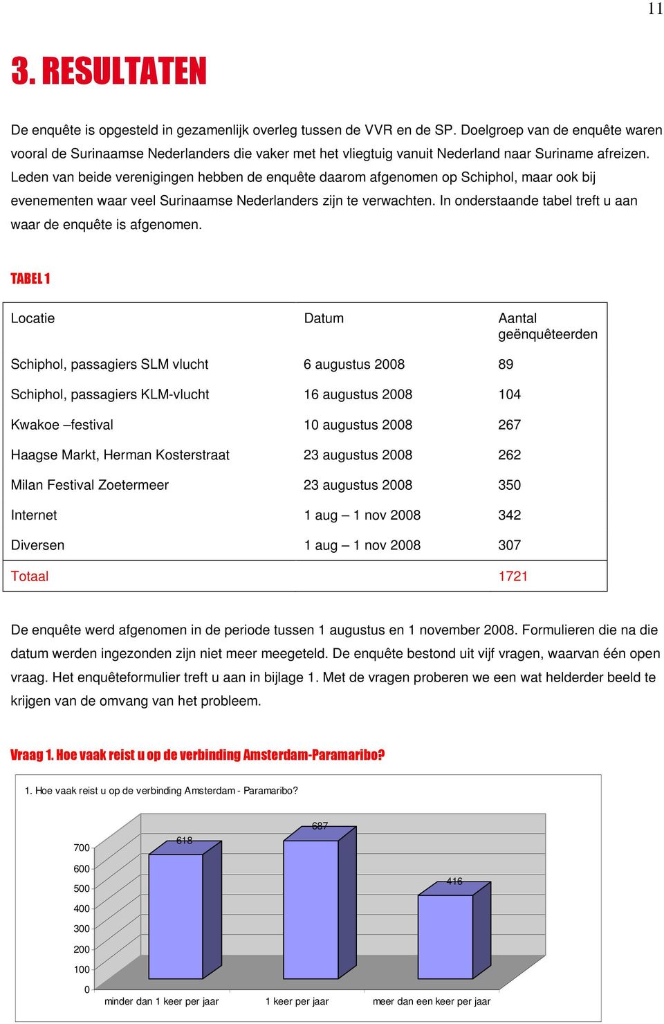 Leden van beide verenigingen hebben de enquête daarom afgenomen op Schiphol, maar ook bij evenementen waar veel Surinaamse Nederlanders zijn te verwachten.