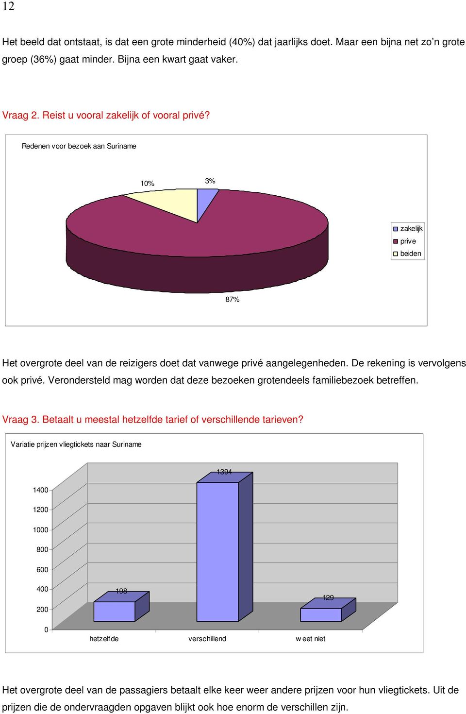 De rekening is vervolgens ook privé. Verondersteld mag worden dat deze bezoeken grotendeels familiebezoek betreffen. Vraag 3. Betaalt u meestal hetzelfde tarief of verschillende tarieven?