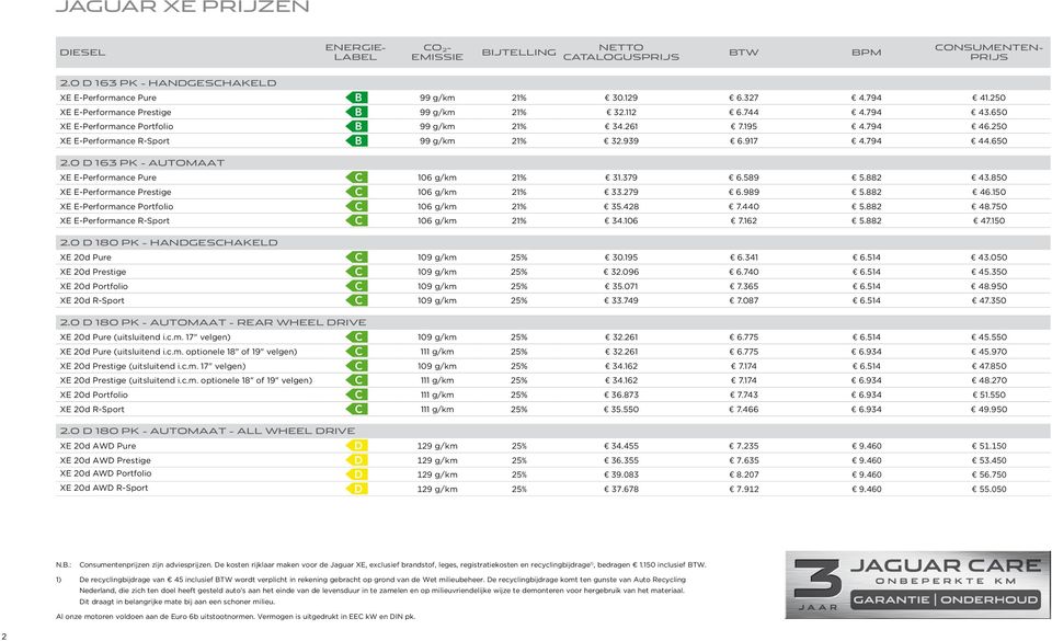650 2.0 D 163 PK AUTOMAAT XE E-Performance Pure C 106 g/km 21% 31.379 6.589 5.882 43.850 XE E-Performance Prestige C 106 g/km 21% 33.279 6.989 5.882 46.