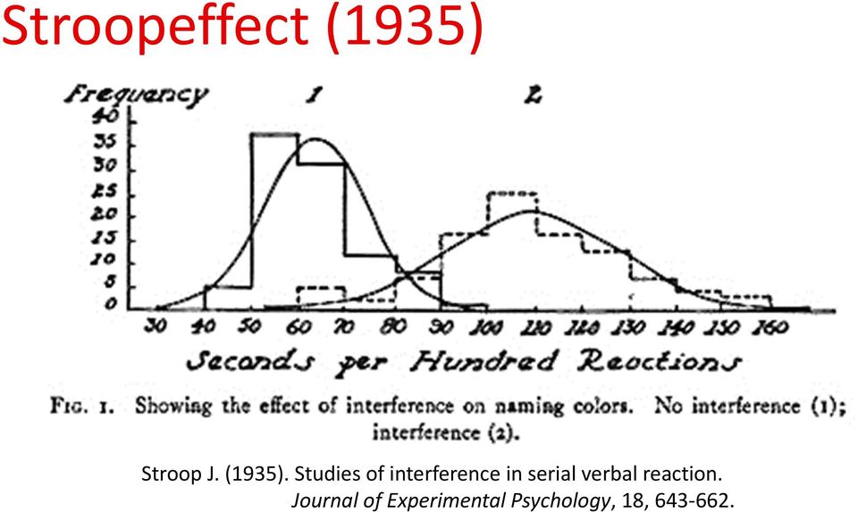 Studies of interference in serial