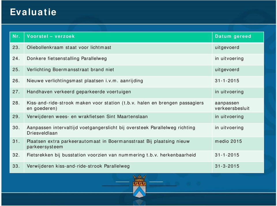 Kiss-and-ride-strook maken voor station (t.b.v. halen en brengen passagiers en goederen) aanpassen verkeersbesluit 29. Verwijderen wees- en wrakfietsen Sint Maartenslaan in uitvoering 30.