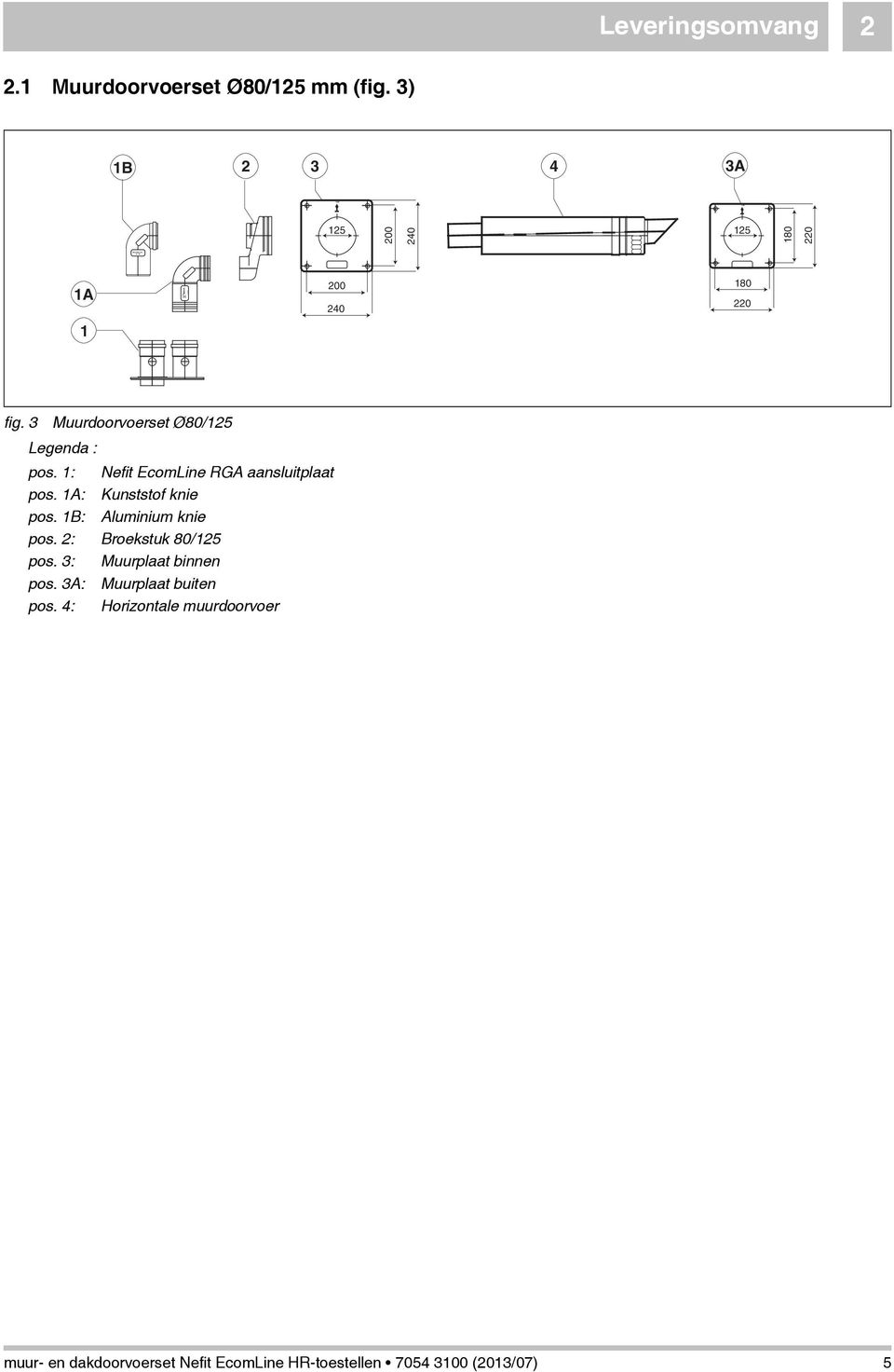 1: Nefit EcomLine RGA aansluitplaat pos. 1A: Kunststof knie pos. 1B: Aluminium knie pos. 2: Broekstuk 80/125 pos.