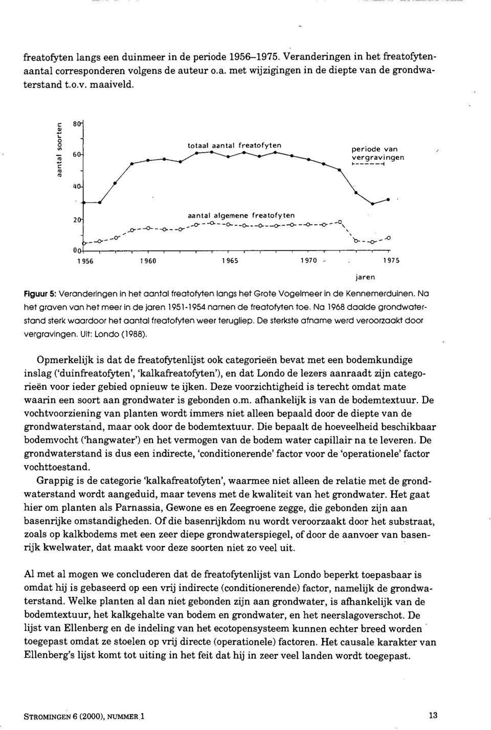 1975 Figuur 5: Veranderingen in het aantal freatoíyten langs het Grote Vogelmeer in de Kennemerduinen. Na het graven van het meer in de jaren 1951-1954 namen de freatoíyten toe.
